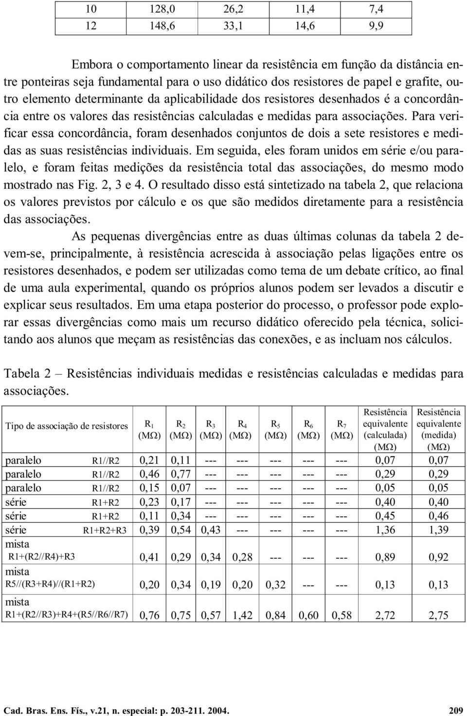 Para verificar essa concordância, foram desenhados conjuntos de dois a sete resistores e medidas as suas resistências individuais.