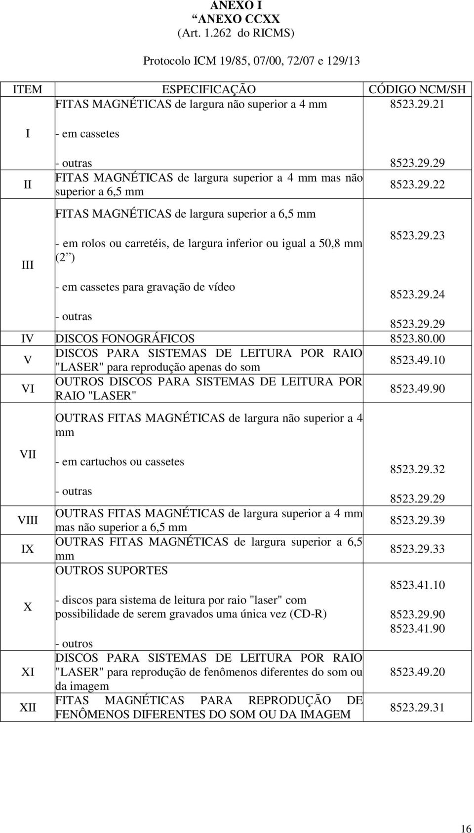 21 I - em cassetes II III - outras FITAS MAGNÉTICAS de largura superior a 4 mm mas não superior a 6,5 mm FITAS MAGNÉTICAS de largura superior a 6,5 mm - em rolos ou carretéis, de largura inferior ou