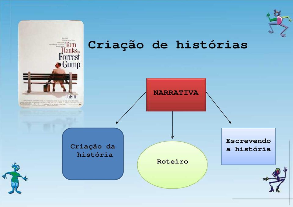 Criação da história