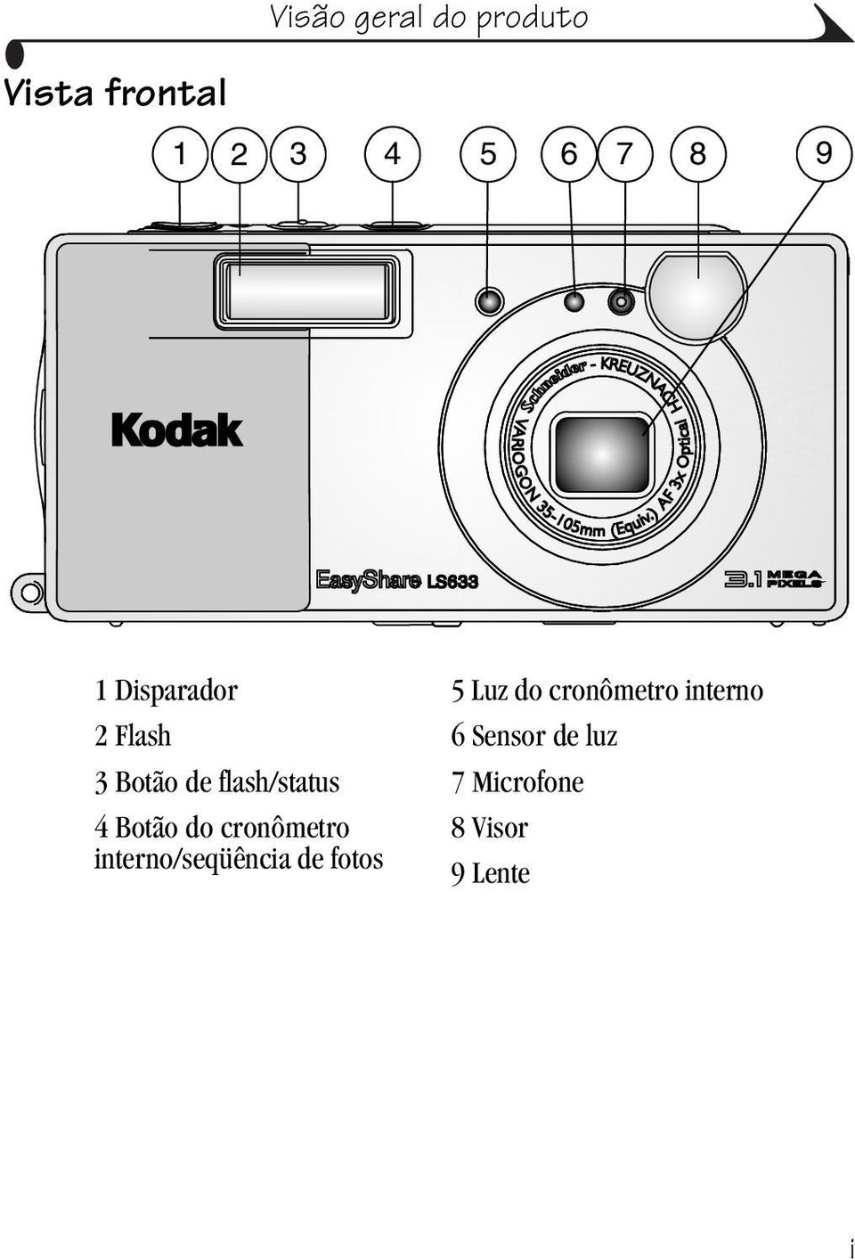 Sensor de luz 3 Botão de flash/status 7 Microfone 4