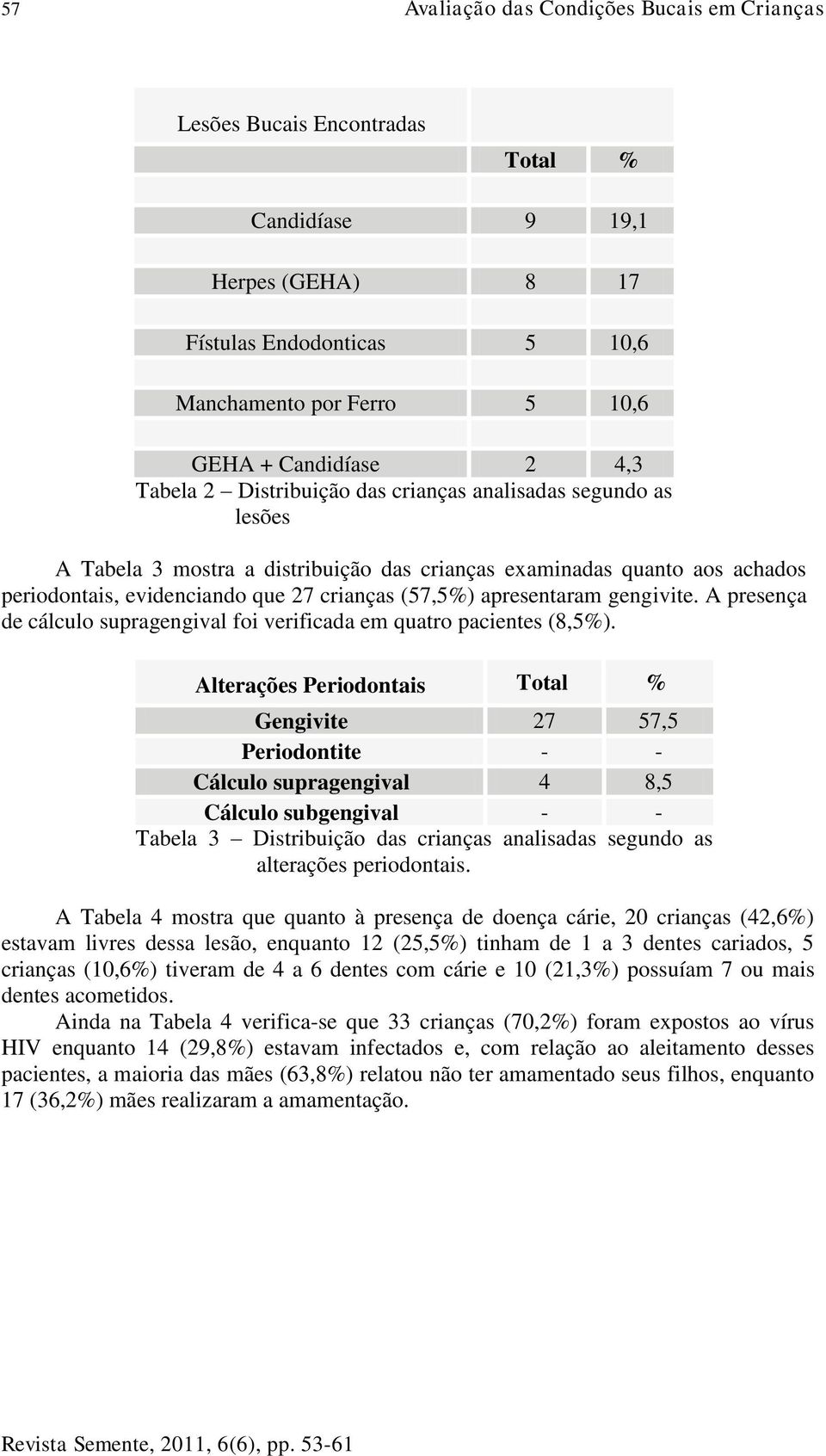 apresentaram gengivite. A presença de cálculo supragengival foi verificada em quatro pacientes (8,5%).