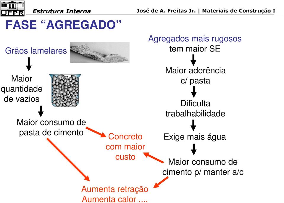 maior custo Maior aderência c/ pasta Dificulta trabalhabilidade Exige