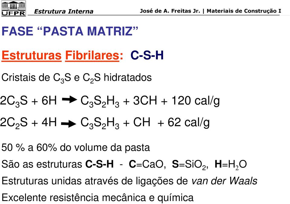 do volume da pasta São as estruturas C-S-H - C=CaO, S=SiO 2, H=H 2 O Estruturas