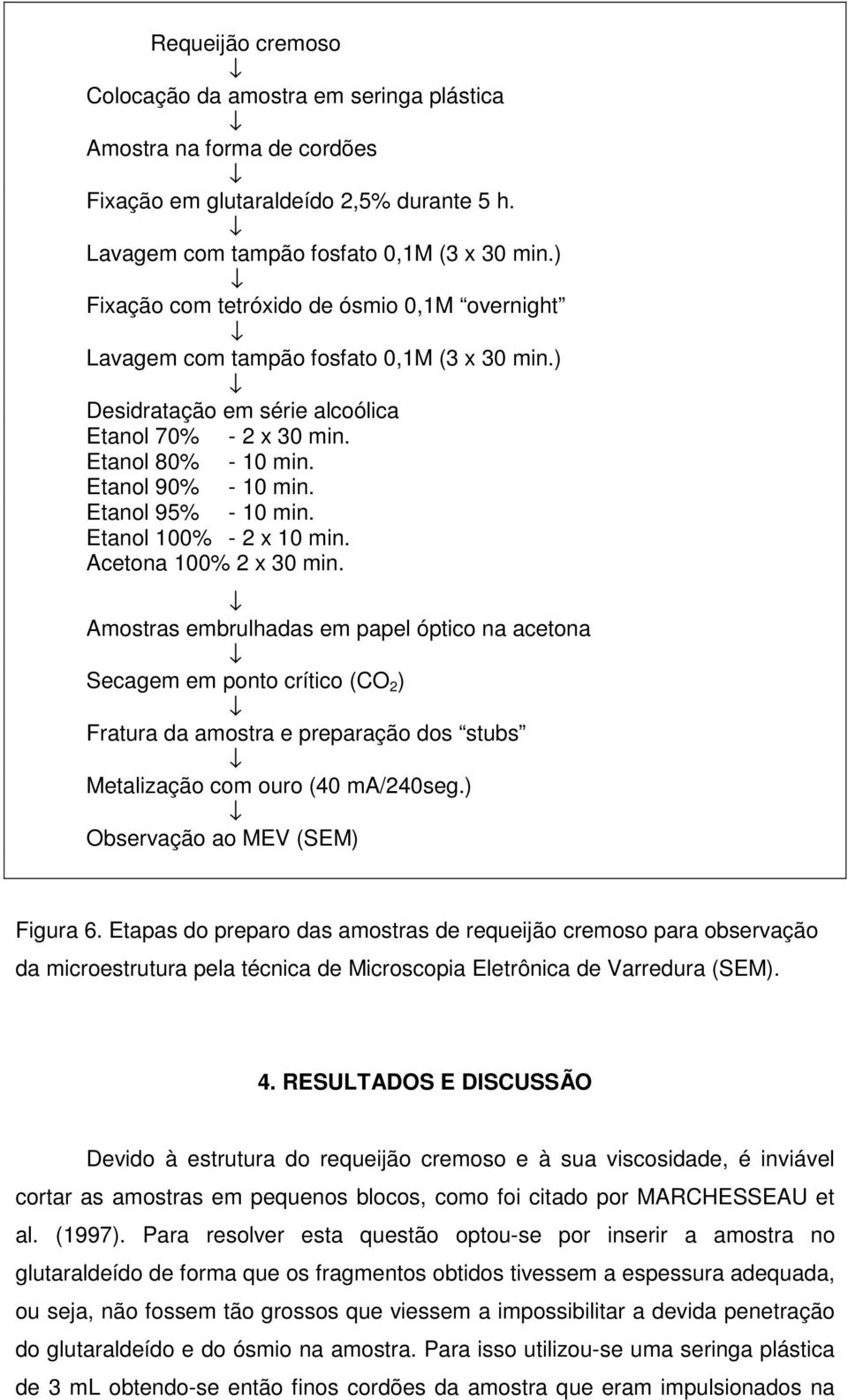 Etanol 95% - 10 min. Etanol 100% - 2 x 10 min. Acetona 100% 2 x 30 min.