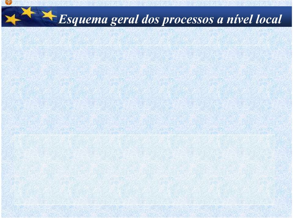 processos