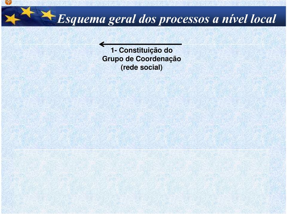 1- Constituição do