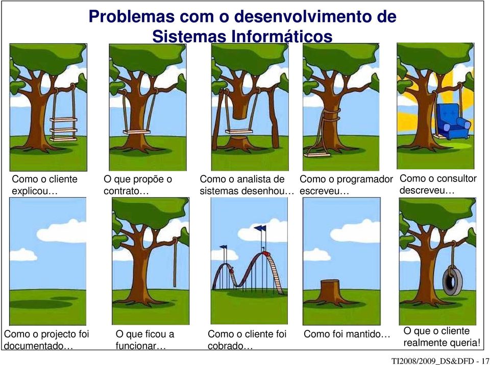 o consultor descreveu Como o projecto foi documentado O que ficou a funcionar Como o