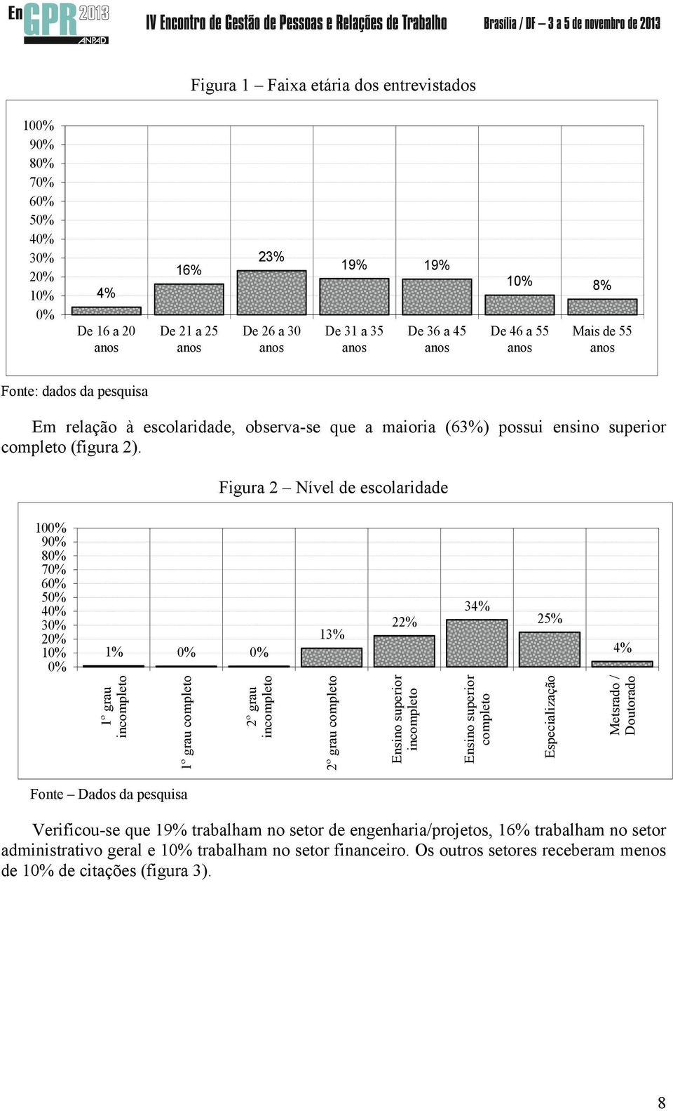 Figura 2 Nível de escolaridade 100% 90% 80% 70% 60% 50% 40% 30% 20% 10% 0% 1% 0% 0% 13% 22% 34% 25% 4% 1º grau incompleto 1º grau completo 2º grau incompleto 2º grau completo Ensino superior