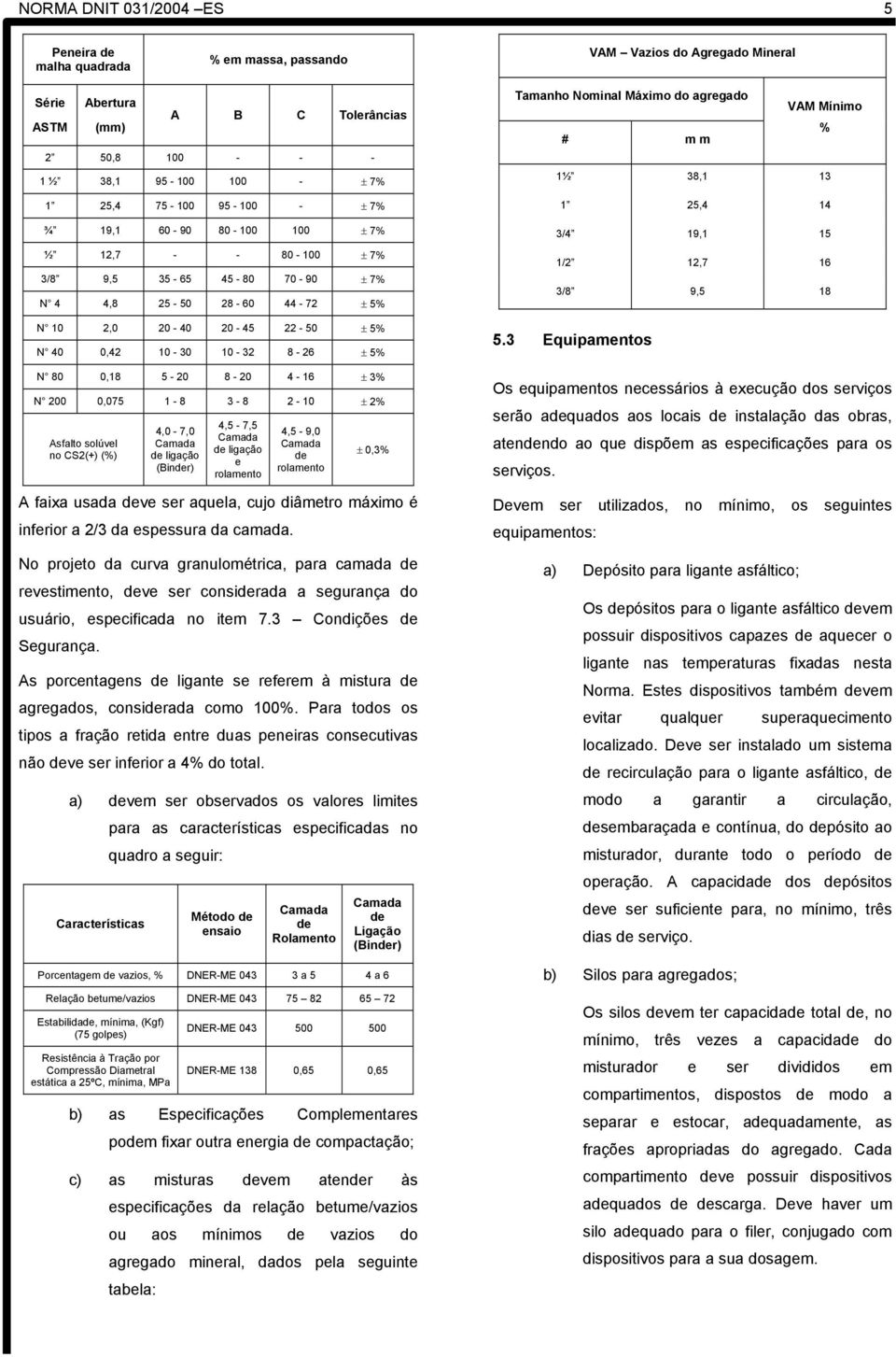 N 80 0,18 5-20 8-20 4-16 ± 3% N 200 0,075 1-8 3-8 2-10 ± 2% Asfalto solúvel no CS2(+) (%) 4,0-7,0 Camada de ligação (Binder) 4,5-7,5 Camada de ligação e rolamento 4,5-9,0 Camada de rolamento ± 0,3% A