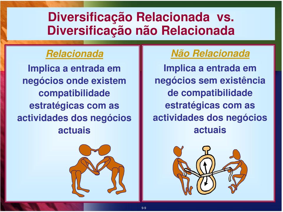 existem compatibilidade estratégicas com as actividades dos negócios actuais Não