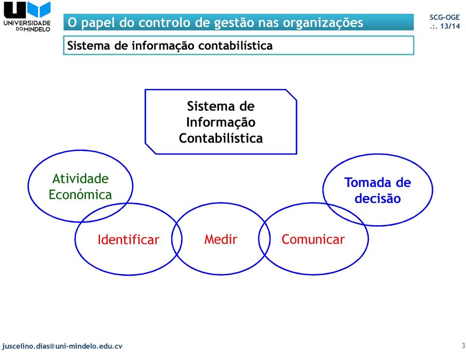 Atividade Económica Tomada de decisão