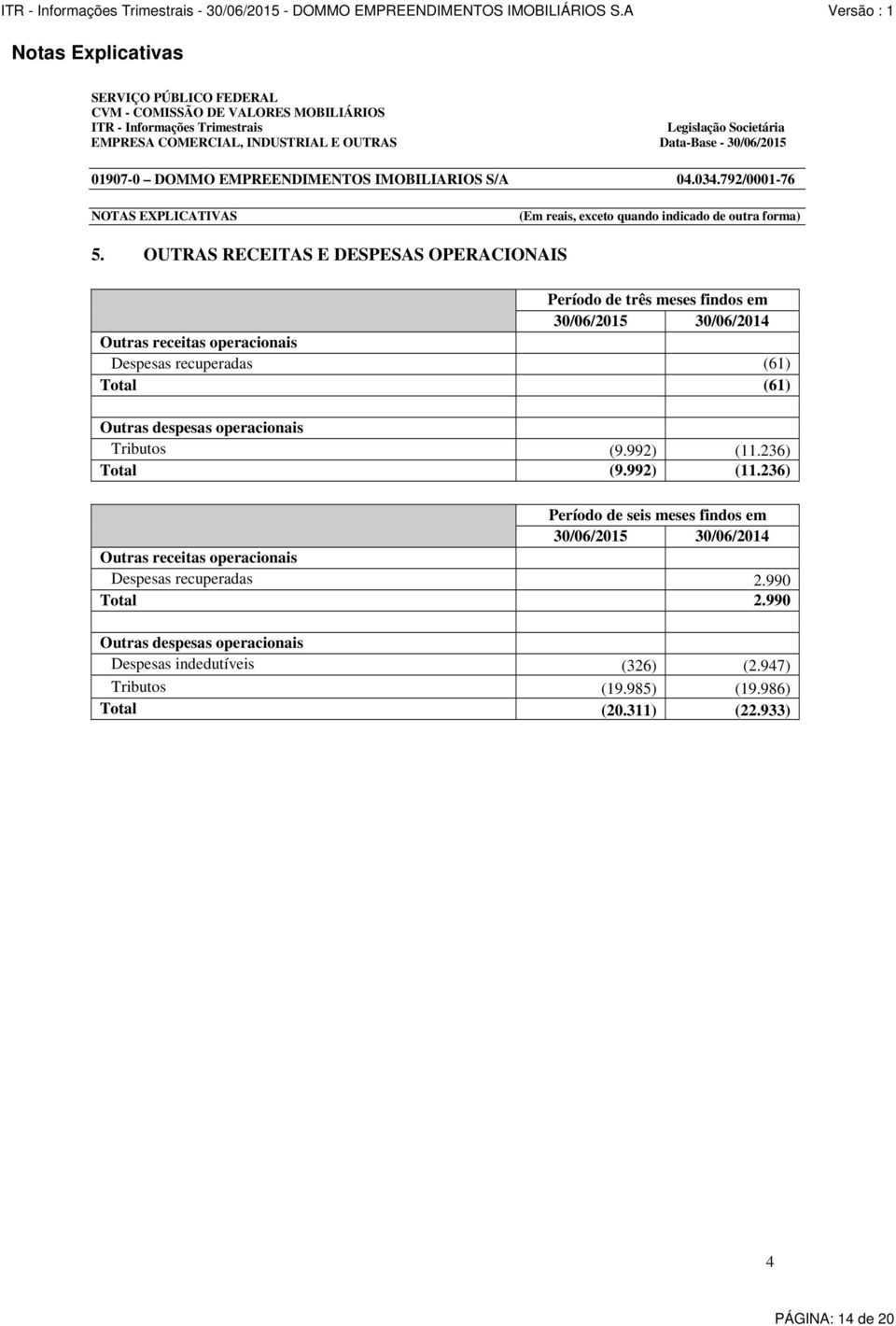 OUTRAS RECEITAS E DESPESAS OPERACIONAIS Período de três meses findos em 30/06/2015 30/06/2014 Outras receitas operacionais Despesas recuperadas (61) Total (61) Outras despesas operacionais Tributos