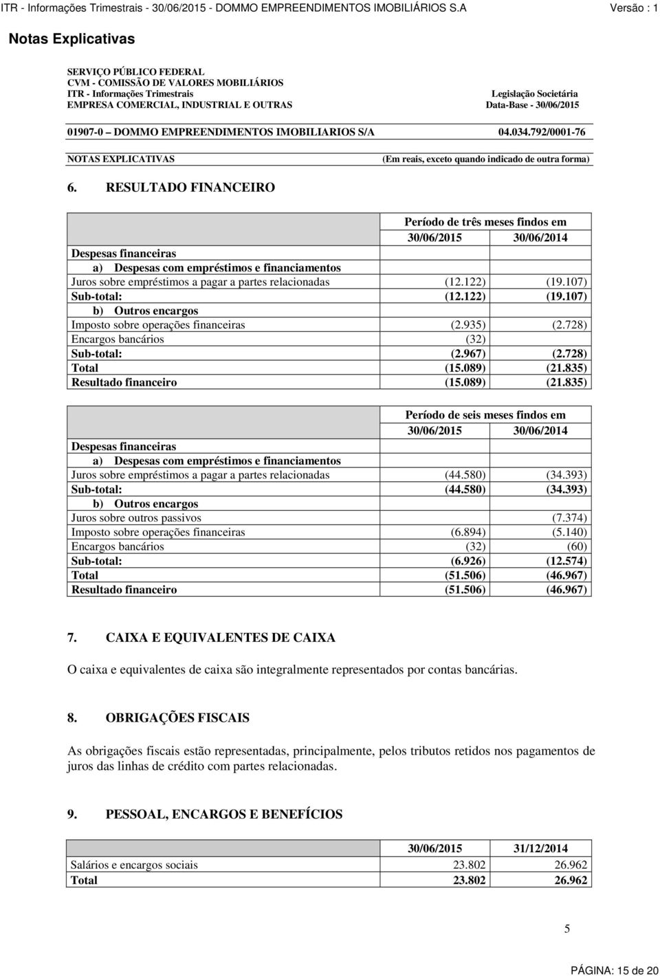 RESULTADO FINANCEIRO Período de três meses findos em 30/06/2015 30/06/2014 Despesas financeiras a) Despesas com empréstimos e financiamentos Juros sobre empréstimos a pagar a partes relacionadas (12.