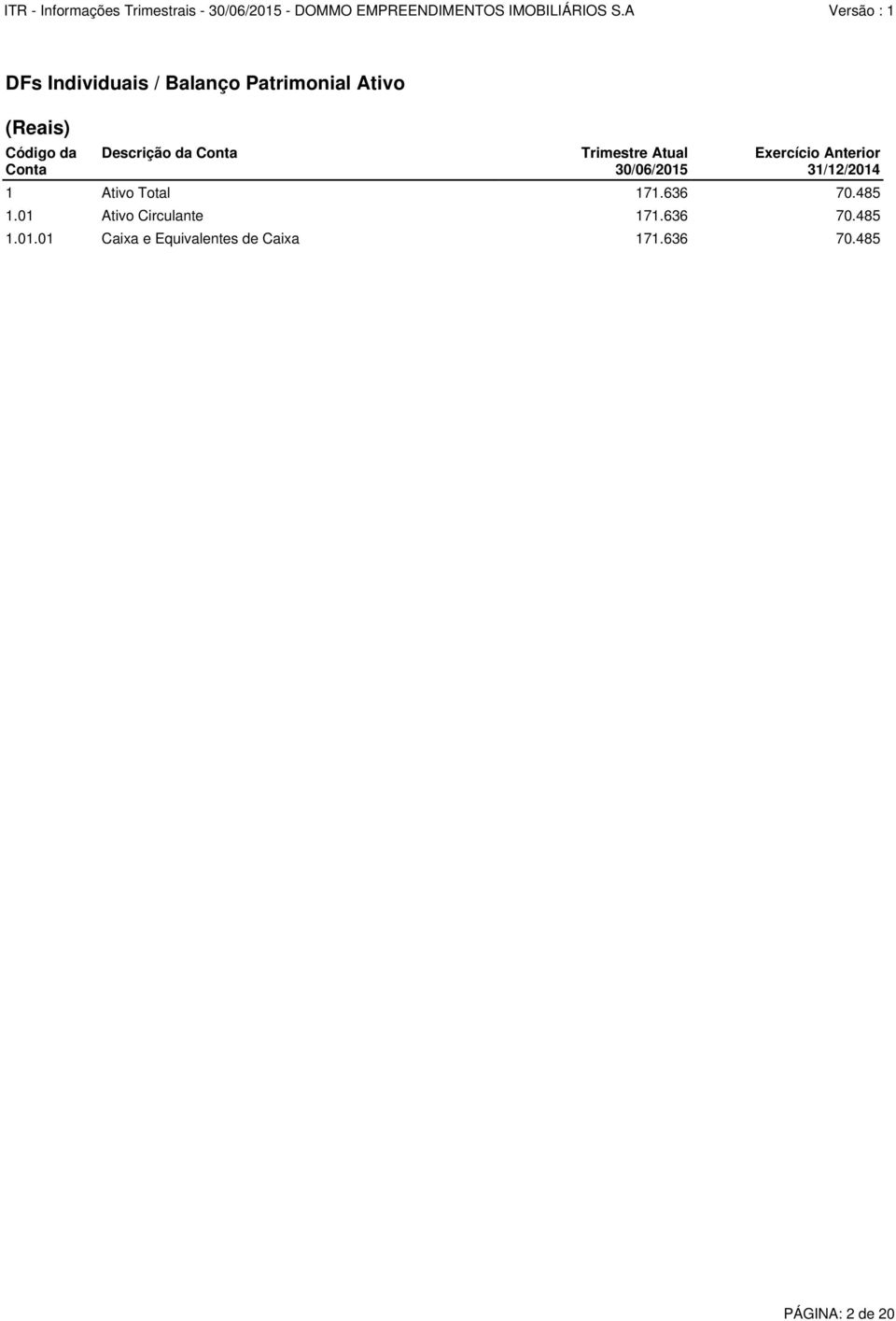 31/12/2014 1 Ativo Total 171.636 70.485 1.01 Ativo Circulante 171.