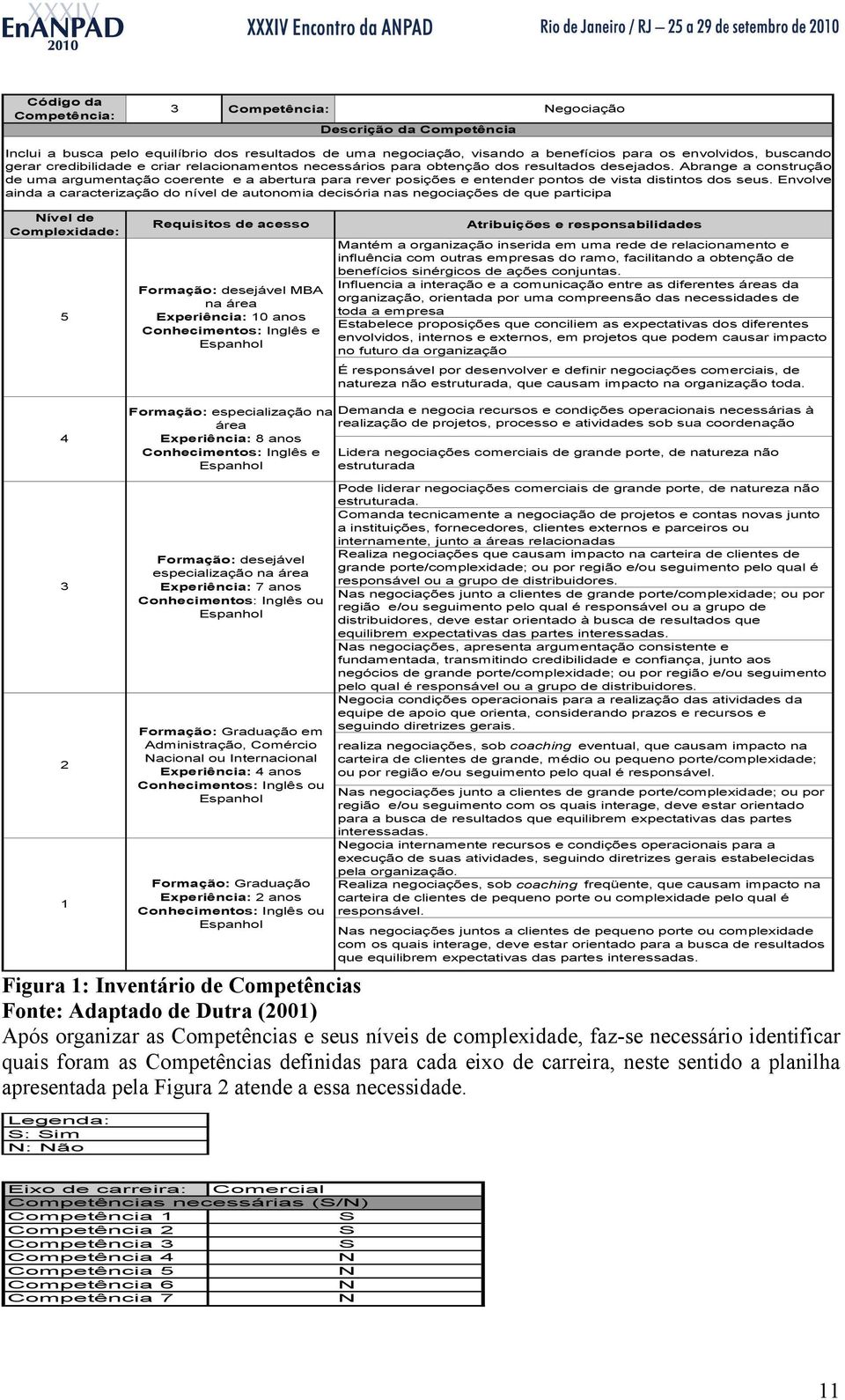 Abrange a construção de uma argumentação coerente e a abertura para rever posições e entender pontos de vista distintos dos seus.