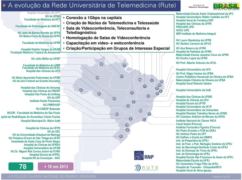 Aparecida Pedrossian da UFMS HU da Univ Federal da Grande Dourados Hospital das Clínicas da Unicamp Hospital das Clínicas da FMUSP Hospital São Paulo da Unifesp HU da USP Instituto Dante Pazzanese