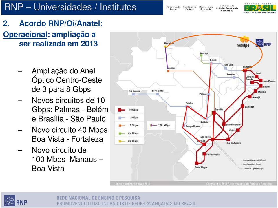 Ampliação do Anel Óptico Centro-Oeste de 3 para 8 Gbps Novos circuitos de 10