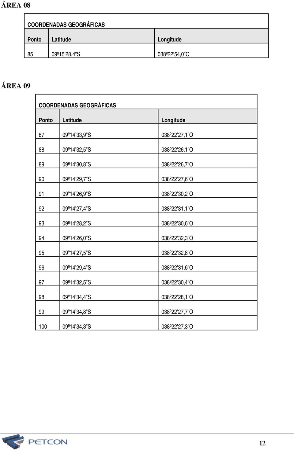 26,9 S 038º22 30,2 O 92 09º14 27,4 S 038º22 31,1 O 93 09º14 28,2 S 038º22 30,6 O 94 09º14 26,0 S 038º22 32,3 O 95 09º14 27,5 S 038º22 32,8 O