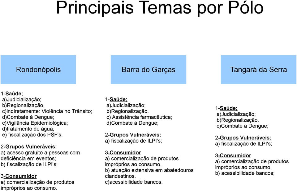 2-Grupos Vulneráveis: a) acesso gratuito a pessoas com deficiência em eventos; b) fiscalização de ILPI's; 3-Consumidor a) comercialização de produtos impróprios ao consumo.