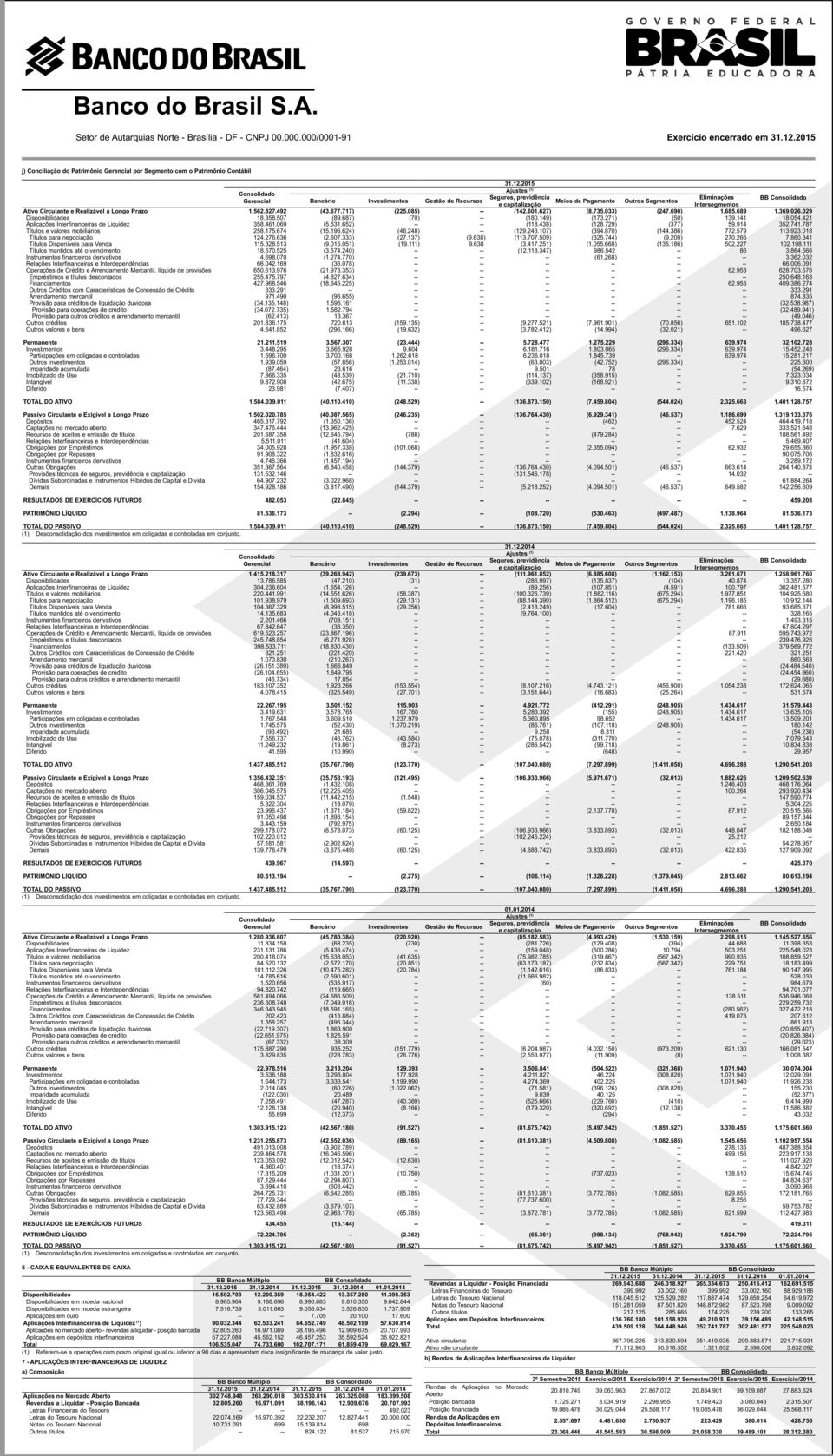 Realizável a Longo Prazo 1.562.827.492 (43.677.717) (225.085) -- (142.601.627) (8.735.033) (247.690) 1.685.689 1.369.026.029 Disponibilidades 18.358.507 (89.687) (70) -- (180.149) (173.271) (50) 139.