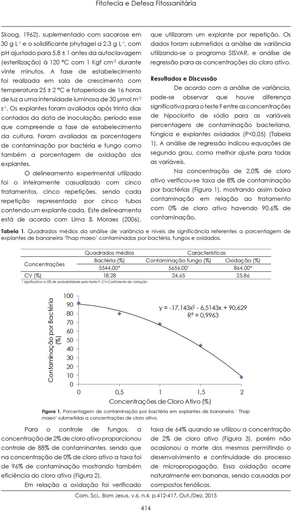 A fase de estabelecimento foi realizada em sala de crescimento com temperatura 25 ± 2 C e fotoperíodo de 16 horas de luz a uma intensidade luminosa de 30 μmol m -2 s -1.