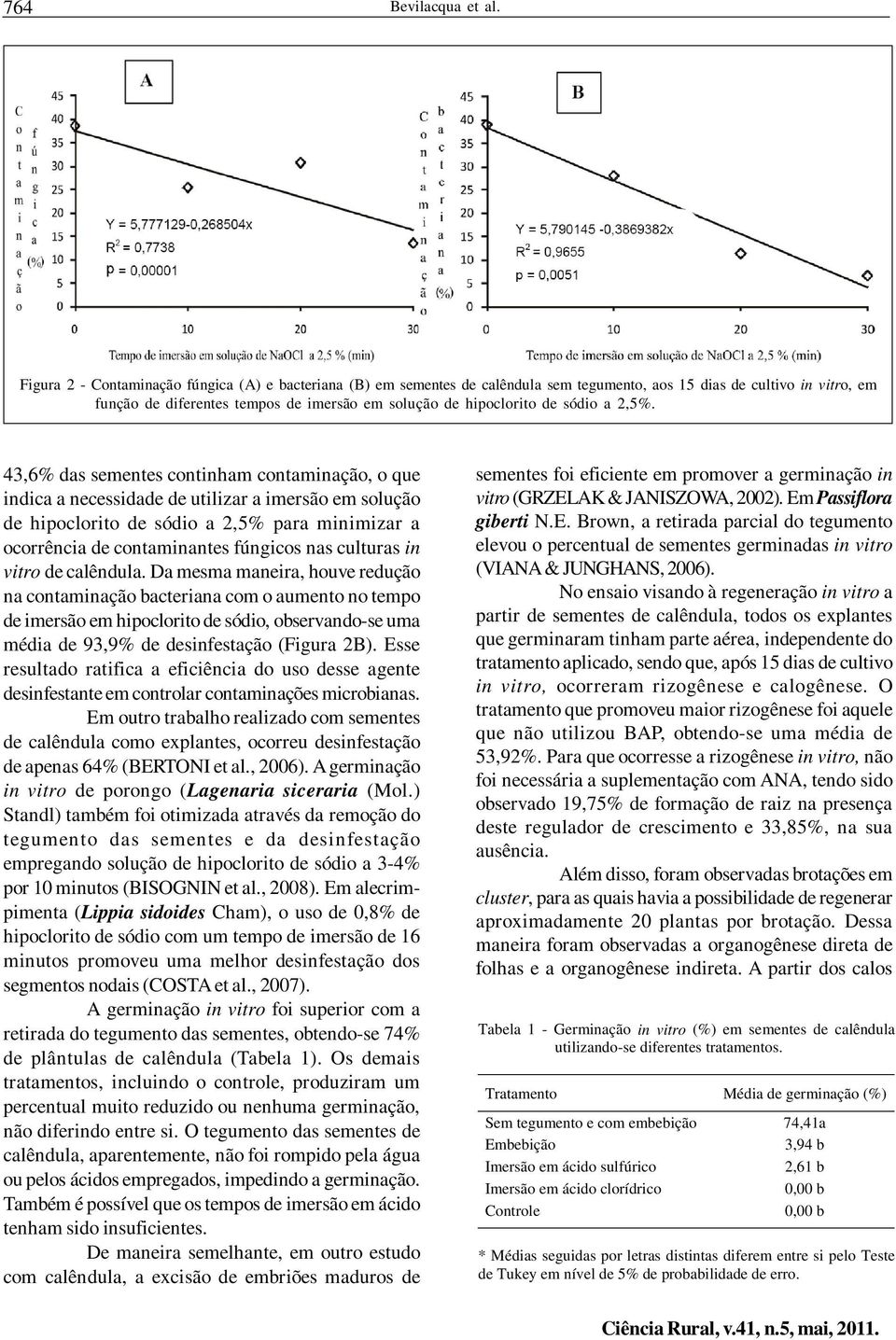 sódio a 2,5%.