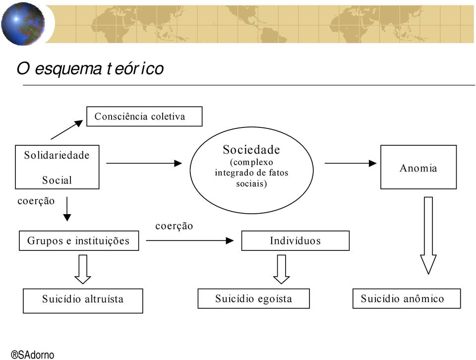 sociais) Anomia Grupos e instituições coerção