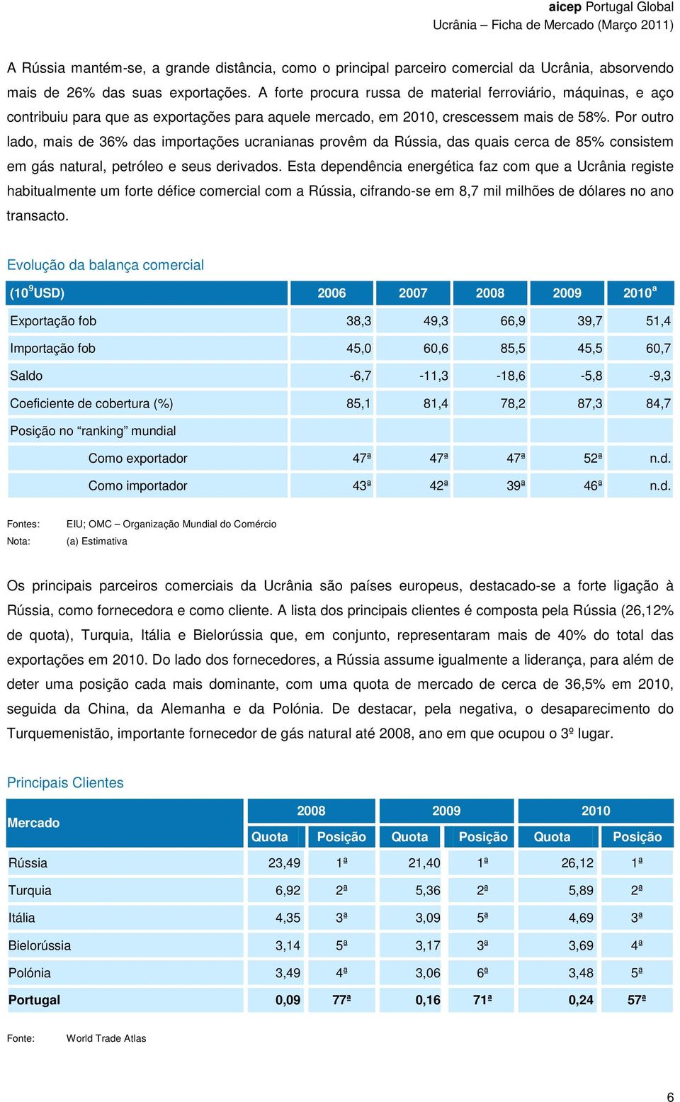 Por outro lado, mais de 36% das importações ucranianas provêm da Rússia, das quais cerca de 85% consistem em gás natural, petróleo e seus derivados.