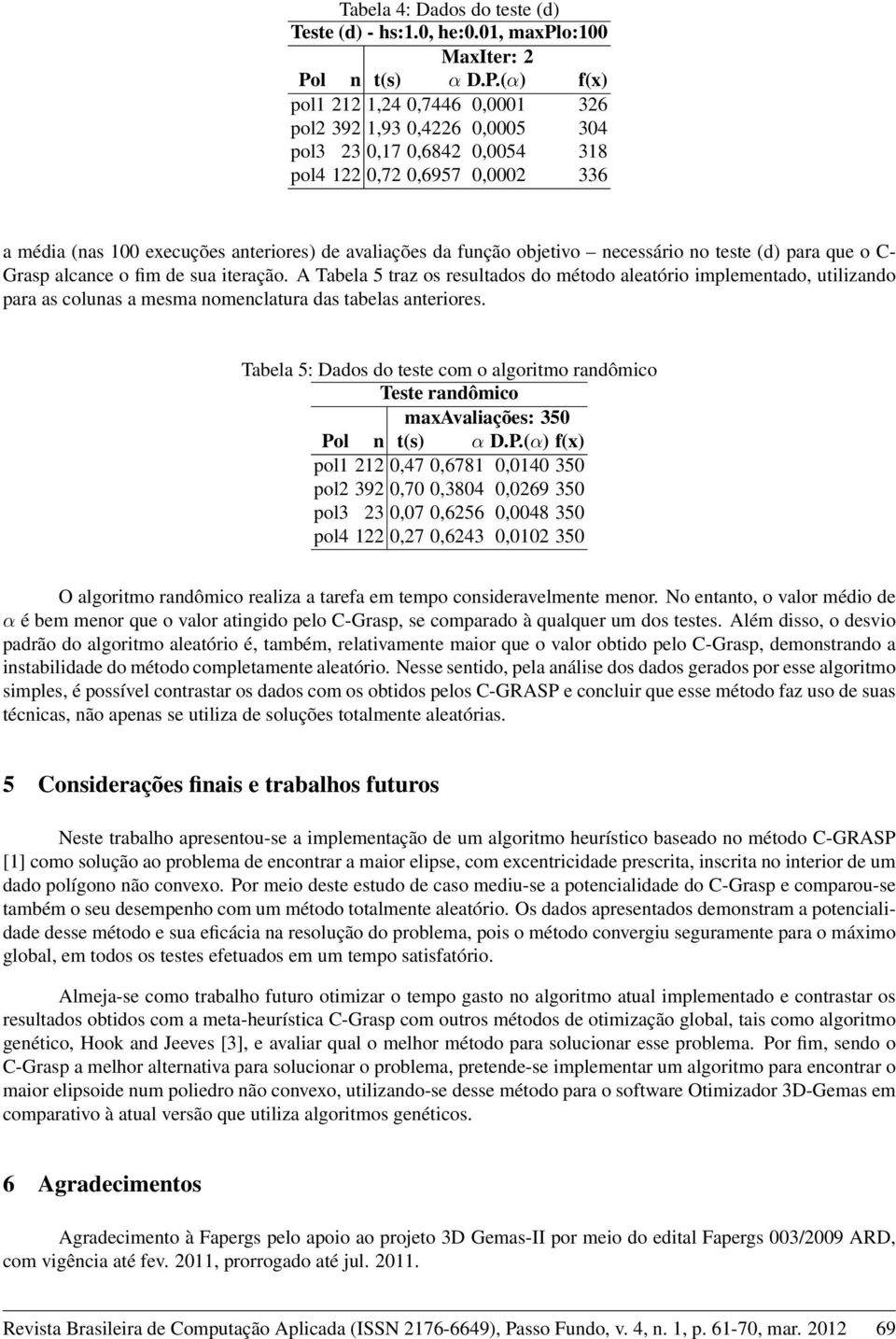 (α) f(x) pol1 212 1,24 0,7446 0,0001 326 pol2 392 1,93 0,4226 0,0005 304 pol3 23 0,17 0,6842 0,0054 318 pol4 122 0,72 0,6957 0,0002 336 a média (nas 100 execuções anteriores) de avaliações da função