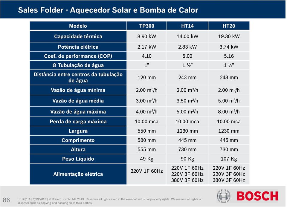 00 m 3 /h 3.50 m 3 /h 5.00 m 3 /h Vazão de água máxima 4.00 m 3 /h 5.00 m 3 /h 8.00 m 3 /h Perda de carga máxima 10.00 mca 10.