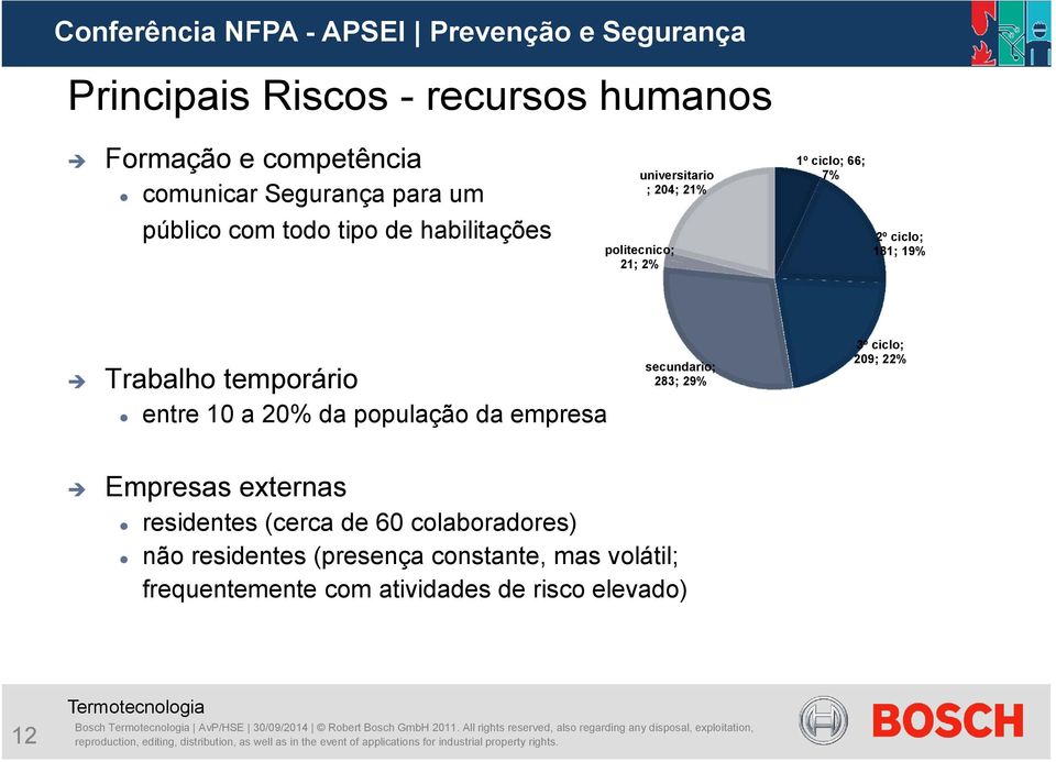 29% 3º ciclo; 209; 22% Empresas externas residentes (cerca de 60 colaboradores) não residentes (presença constante, mas volátil; frequentemente