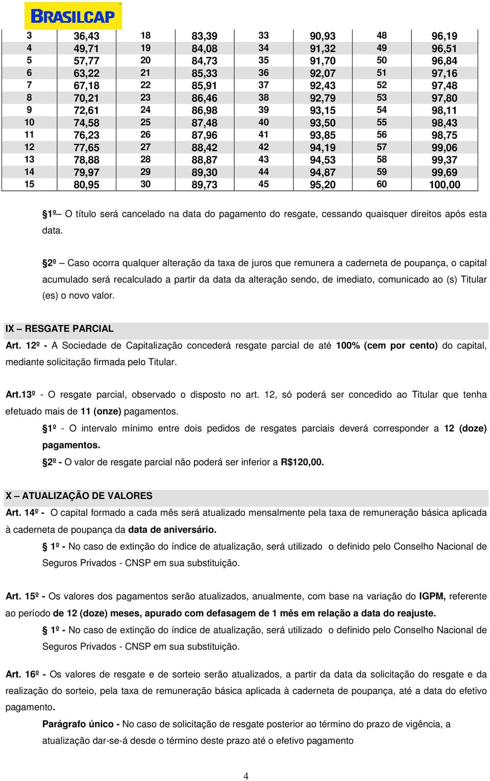 79,97 29 89,30 44 94,87 59 99,69 15 80,95 30 89,73 45 95,20 60 100,00 1º O título será cancelado na data do pagamento do resgate, cessando quaisquer direitos após esta data.