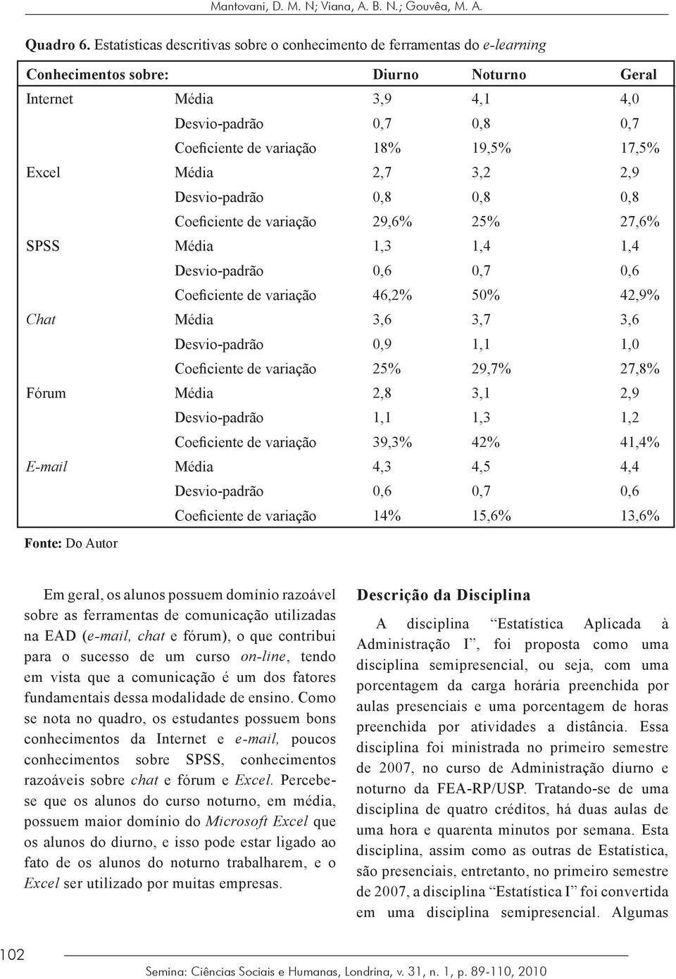 19,5% 17,5% Excel Média 2,7 3,2 2,9 Desvio-padrão 0,8 0,8 0,8 Coeficiente de variação 29,6% 25% 27,6% SPSS Média 1,3 1,4 1,4 Desvio-padrão 0,6 0,7 0,6 Coeficiente de variação 46,2% 50% 42,9% Chat