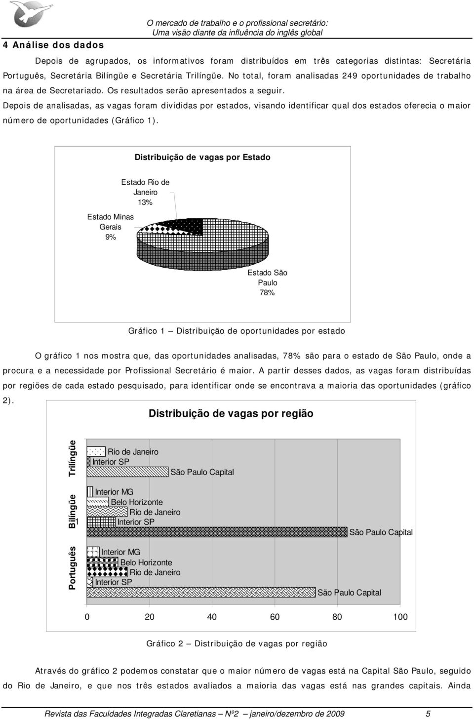 Depois de analisadas, as vagas foram divididas por estados, visando identificar qual dos estados oferecia o maior número de oportunidades (Gráfico 1).