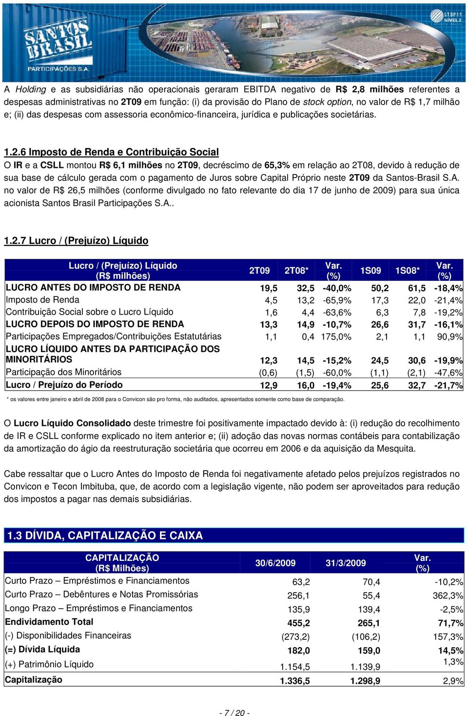 6 Imposto de Renda e Contribuição Social O IR e a CSLL montou R$ 6,1 milhões no 2T09, decréscimo de 65,3% em relação ao 2T08, devido à redução de sua base de cálculo gerada com o pagamento de Juros