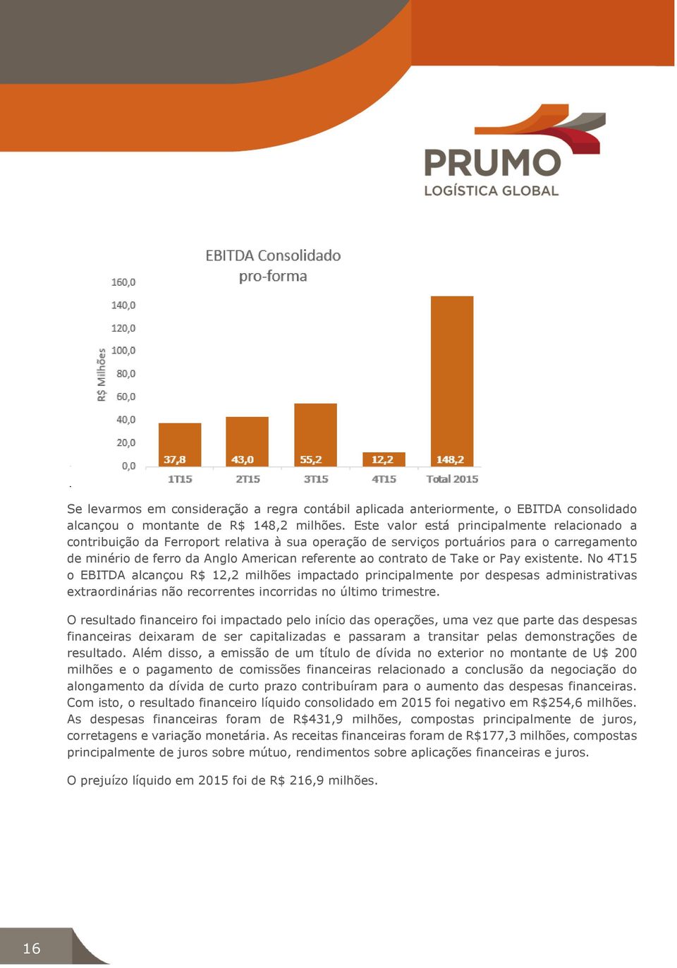 de Take or Pay existente. No 4T15 o EBITDA alcançou R$ 12,2 milhões impactado principalmente por despesas administrativas extraordinárias não recorrentes incorridas no último trimestre.