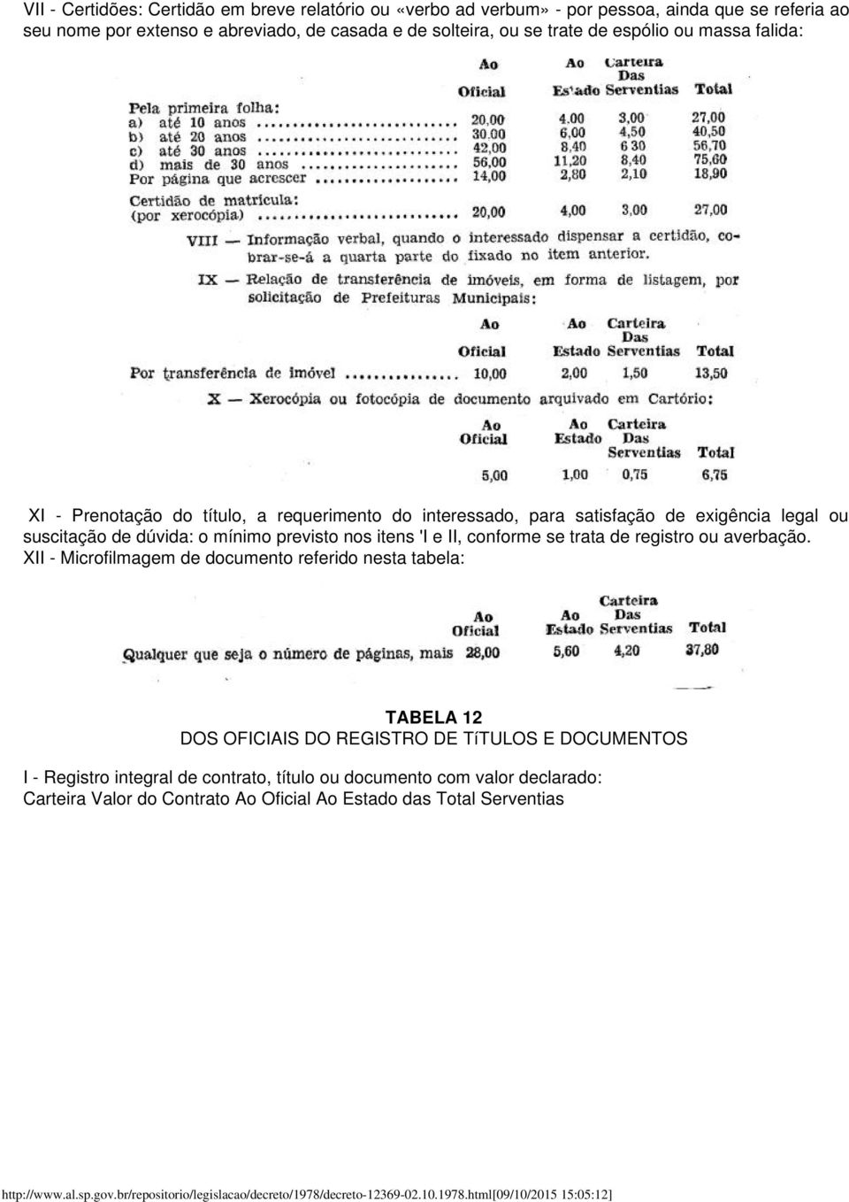 previsto nos itens 'I e II, conforme se trata de registro ou averbação.