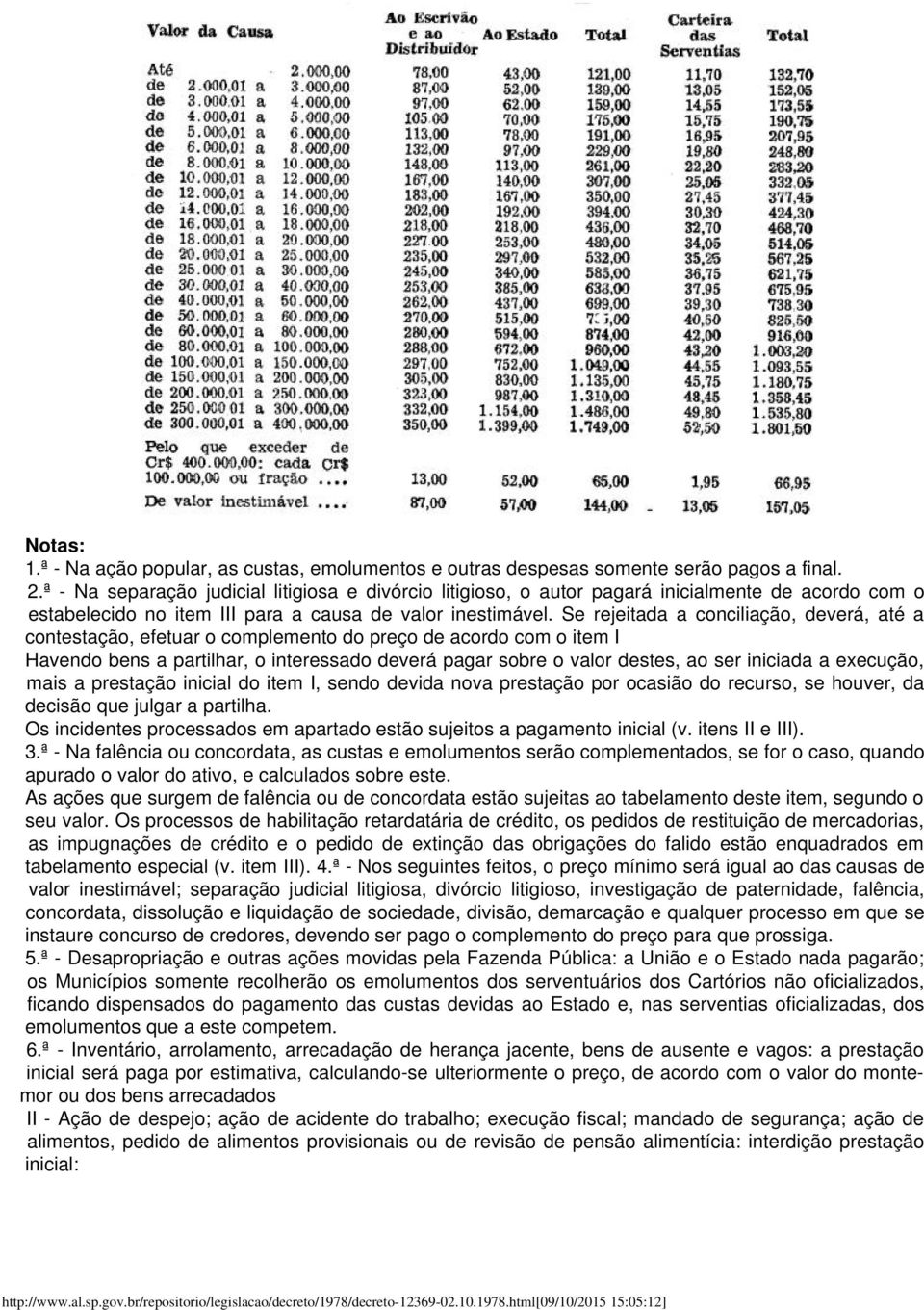 Se rejeitada a conciliação, deverá, até a contestação, efetuar o complemento do preço de acordo com o item I Havendo bens a partilhar, o interessado deverá pagar sobre o valor destes, ao ser iniciada