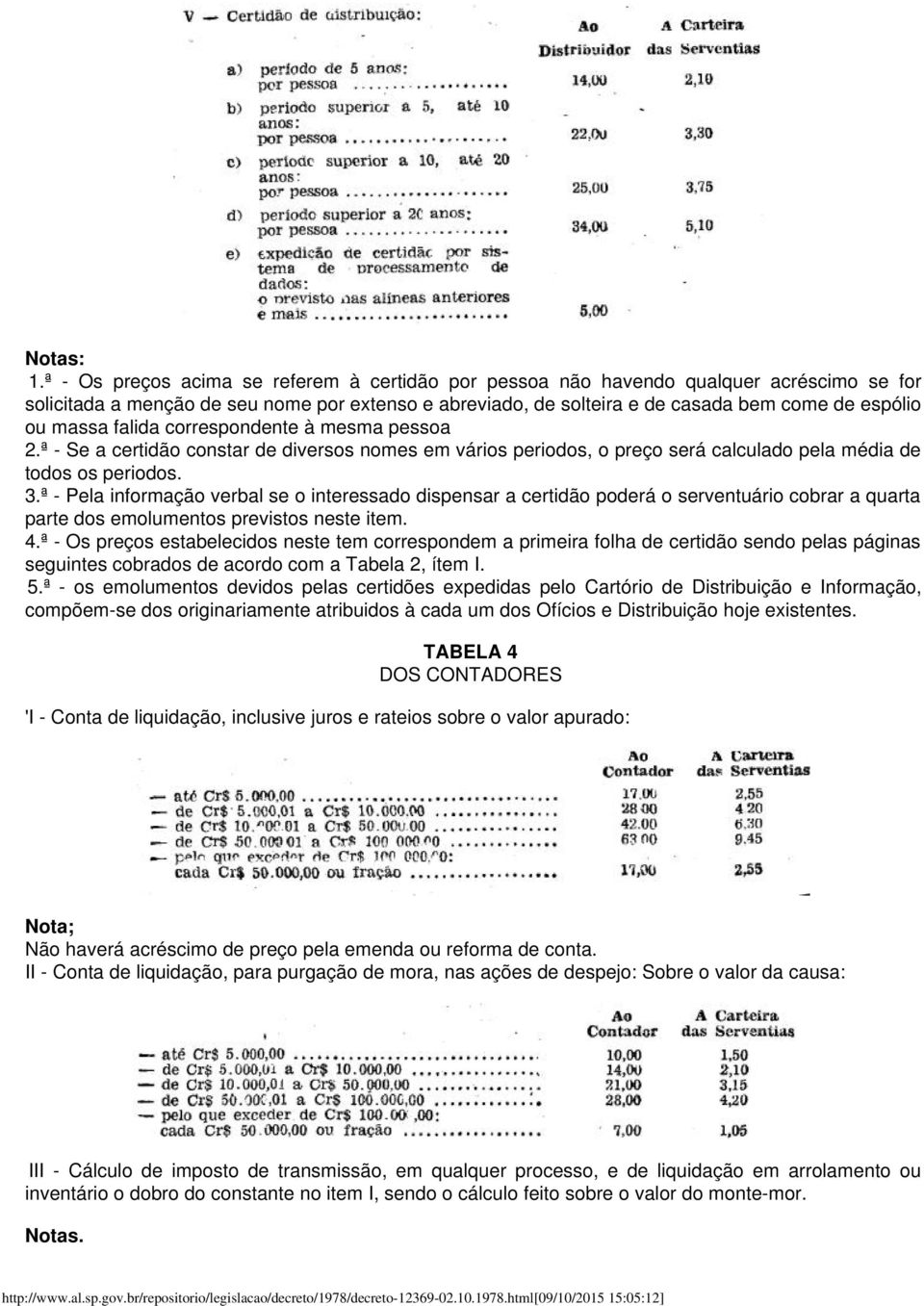 massa falida correspondente à mesma pessoa 2.ª - Se a certidão constar de diversos nomes em vários periodos, o preço será calculado pela média de todos os periodos. 3.