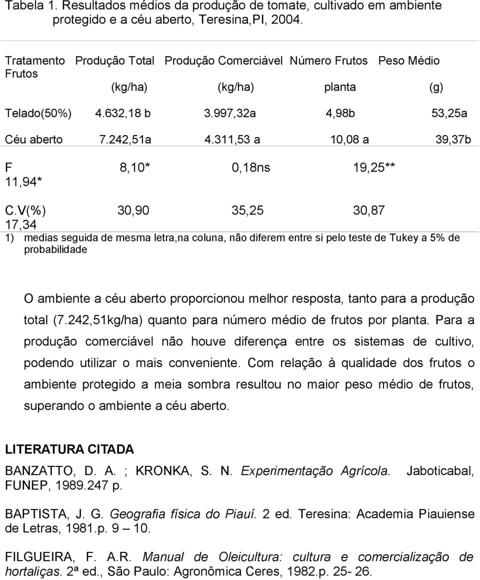 311,53 a 10,08 a 39,37b F 8,10* 0,18ns 19,25** 11,94* C.