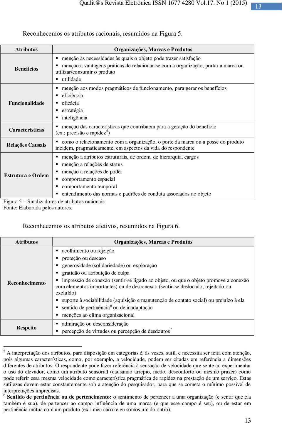 relacionar-se com a organização, portar a marca ou utilizar/consumir o produto utilidade menção aos modos pragmáticos de funcionamento, para gerar os benefícios eficiência eficácia estratégia