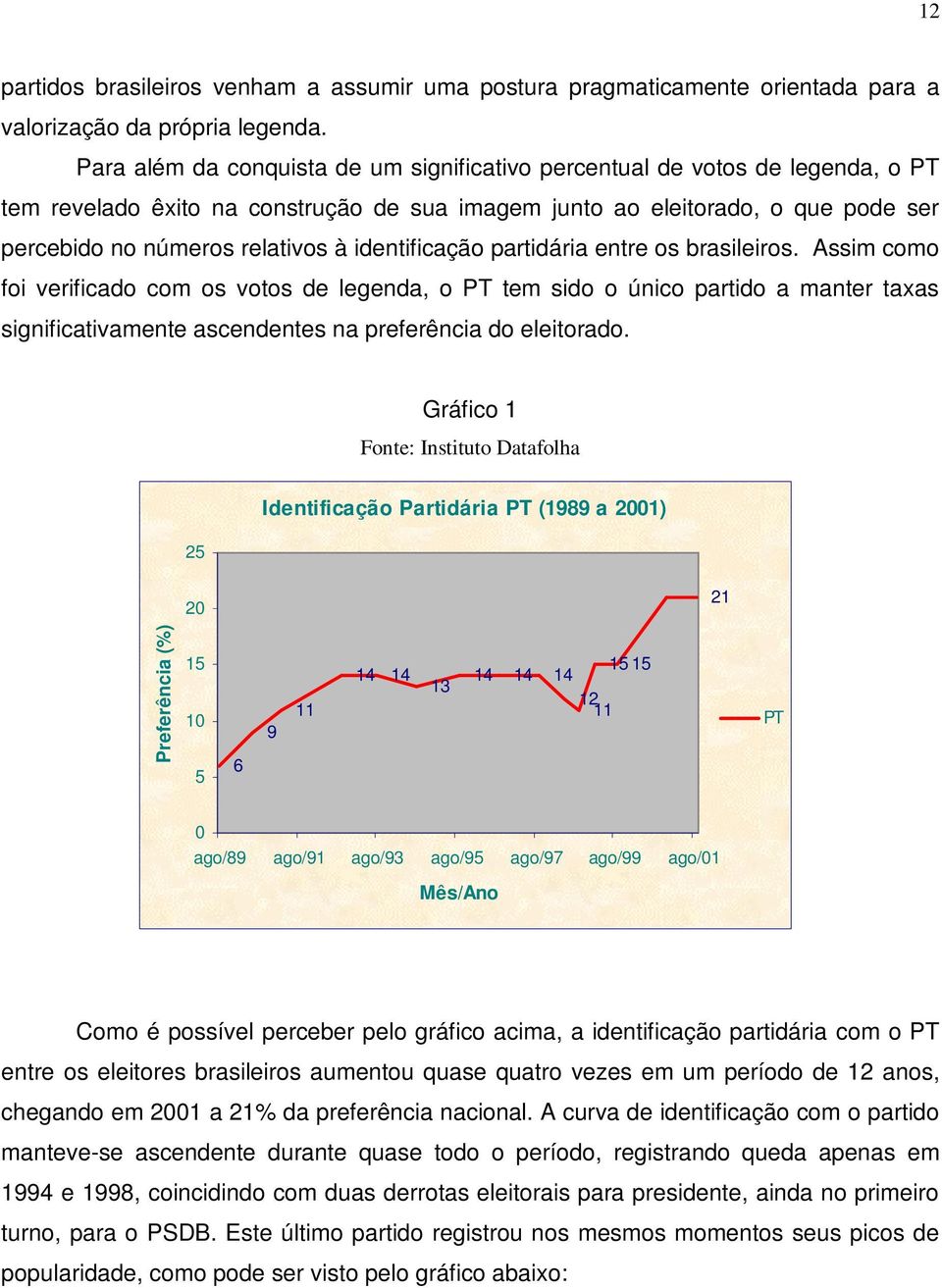 identificação partidária entre os brasileiros.