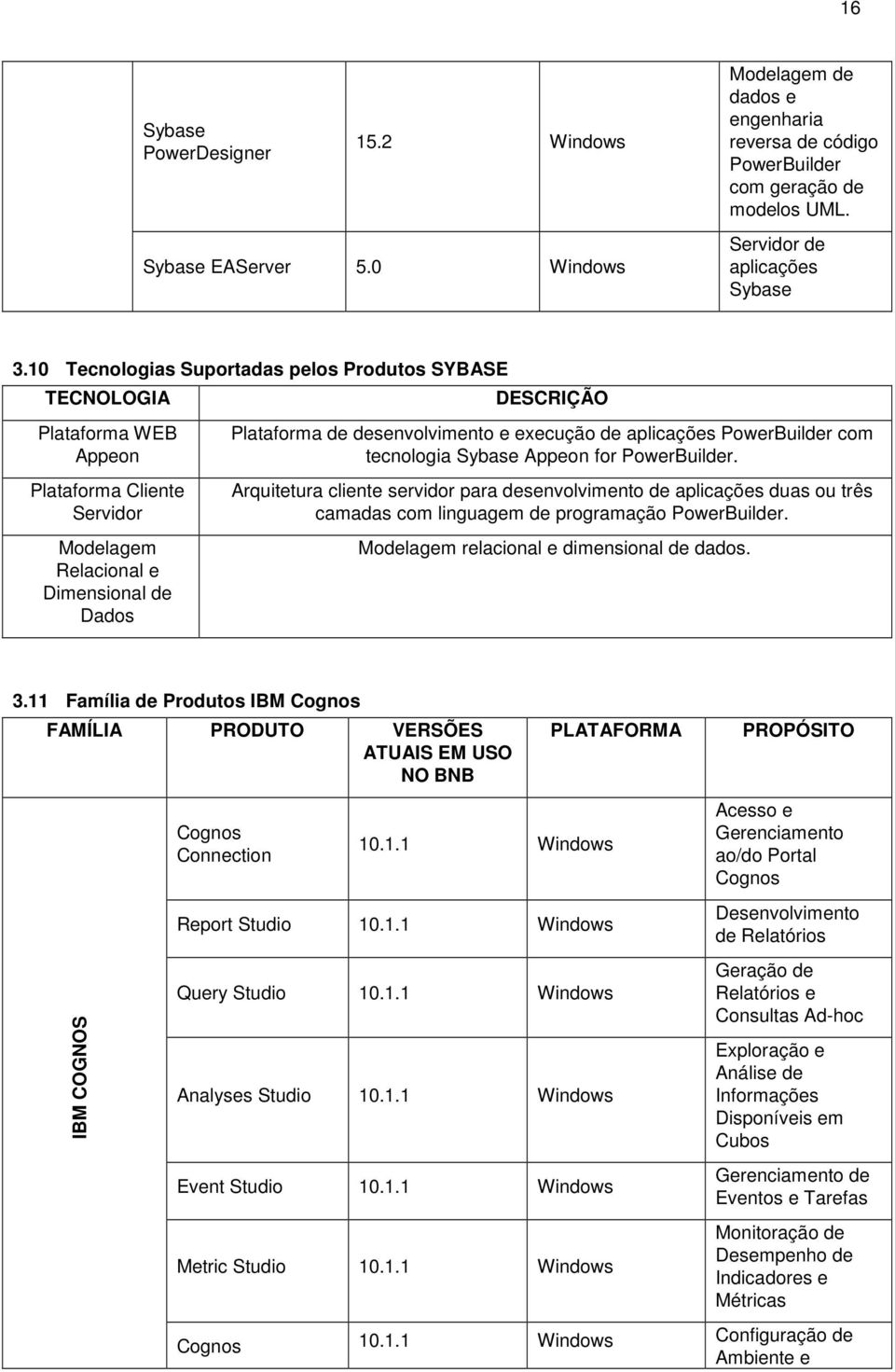 execução de aplicações PowerBuilder com tecnologia Sybase Appeon for PowerBuilder.