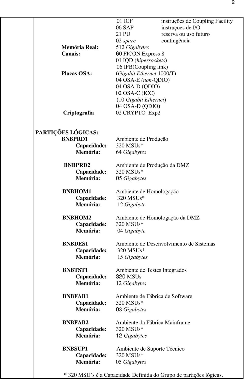 BNBPRD1 Capacidade: Memória: BNBPRD2 Capacidade: Memória: BNBHOM1 Capacidade: Memória: BNBHOM2 Capacidade: Memória: BNBDES1 Capacidade: Memória: BNBTST1 Capacidade: Memória: BNBFAB1 Capacidade: