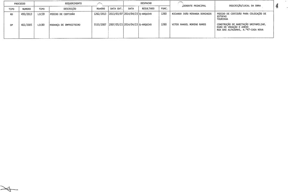 4 RD 493/2013 LIC59 PEDIDO DE CERTIDÃO 1262/2013 2013/03/07 2014/04/23 Q ARQUIVO RICARDO JOÃO MIRANDA DOMINGOS PEDIDO DE
