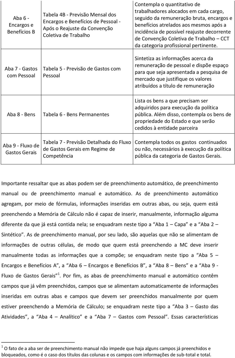 decorrente de Convenção Coletiva de Trabalho CCT da categoria profissional pertinente.