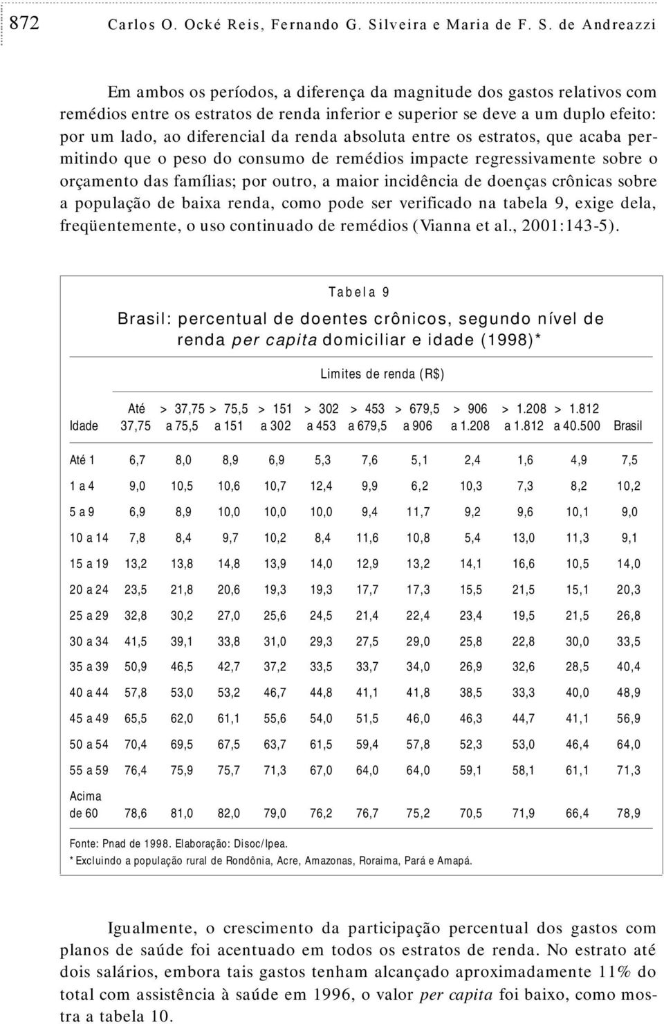 de Andreazzi Em ambos os períodos, a diferença da magnitude dos gastos relativos com remédios entre os estratos de renda inferior e superior se deve a um duplo efeito: por um lado, ao diferencial da