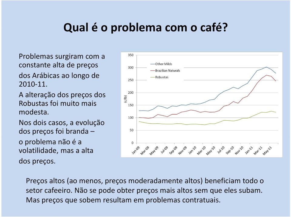 Nos dois casos, a evolução dos preços foi branda o problema não é a volatilidade, mas a alta dos preços.