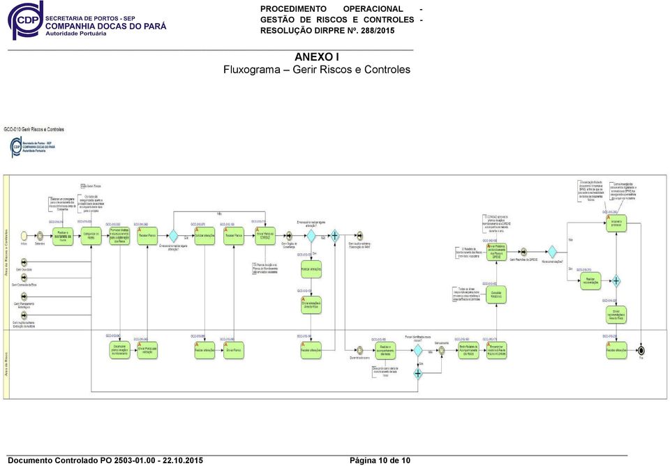 Controlado PO 2503-01.