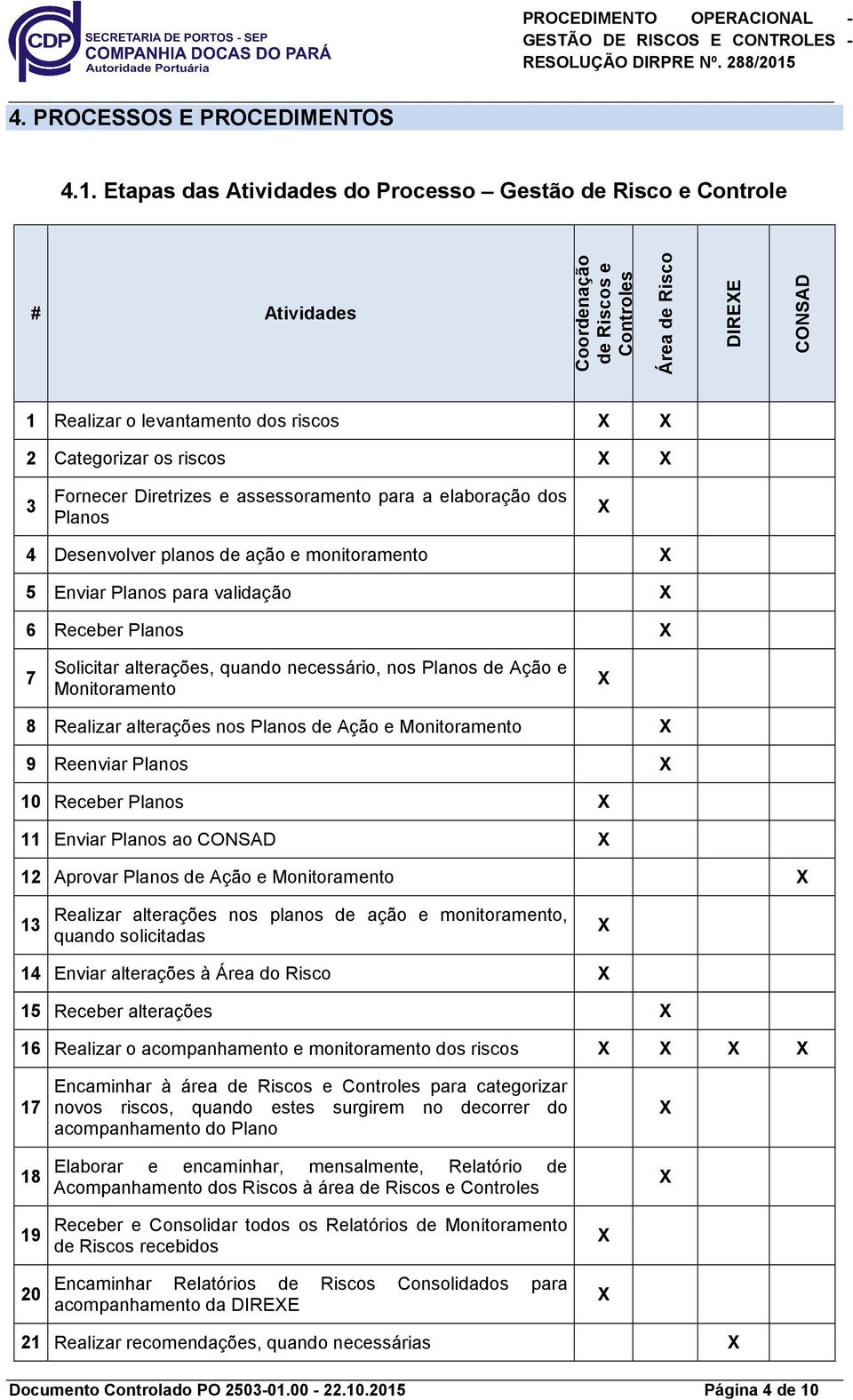 assessoramento para a elaboração dos Planos 4 Desenvolver planos de ação e monitoramento 5 Enviar Planos para validação 6 Receber Planos 7 Solicitar alterações, quando necessário, nos Planos de Ação